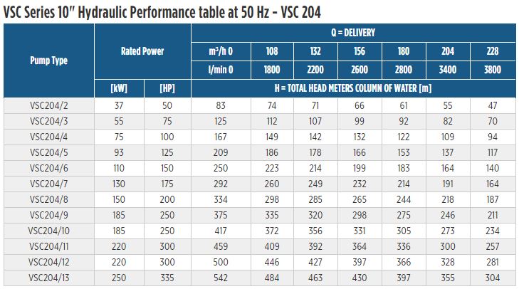 Performance Table